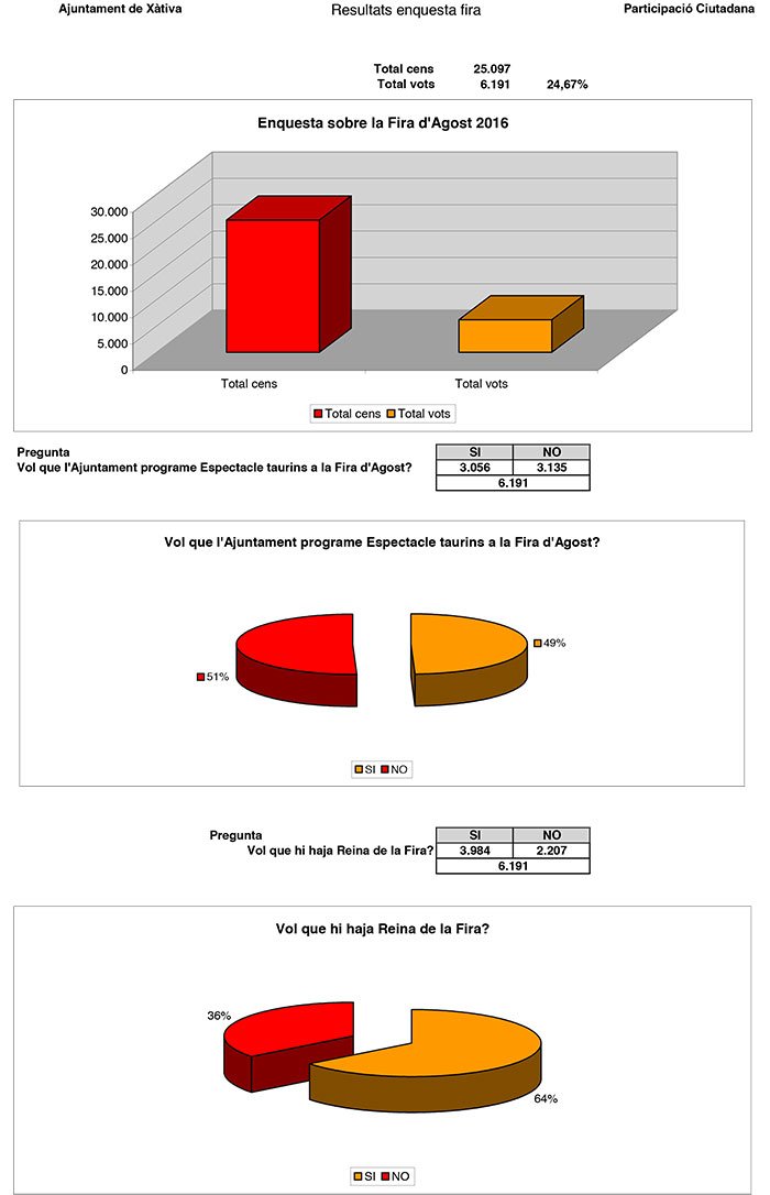 Resultats-enquesta_ciutadana-Fira-(1)-1