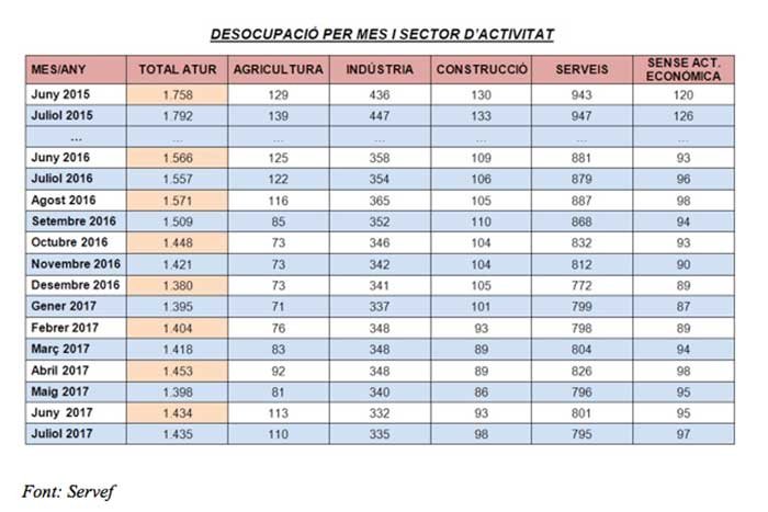 cifras-del-paro-canasl