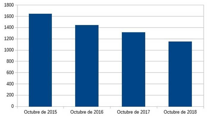 estadistica-atur-canals