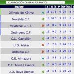 clasificacion-liga
