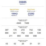 numerios-premiados-en-el-sorteo-del-ninyo
