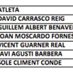 posiciones-corredores