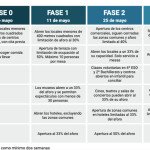 fases-desescalada