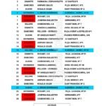 GUARDIES-FEBRER-2021