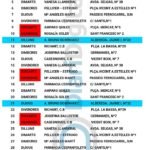 garmacia-guardia-abril