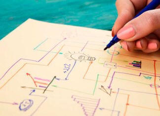 Por qué los ‘roadmaps’ en papel Din A3 son la mejor herramienta contra la fatiga cognitiva